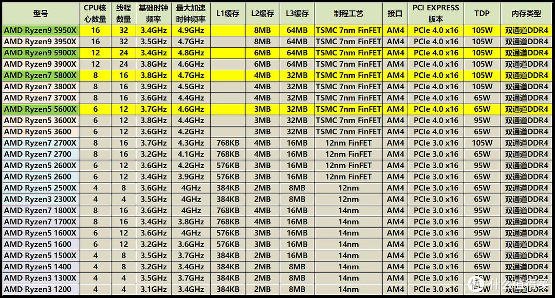 终于凑齐一台AMD 3A主机!5600X+6800XT+华擎B550太极装机详测