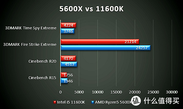 终于凑齐一台AMD 3A主机!5600X+6800XT+华擎B550太极装机详测