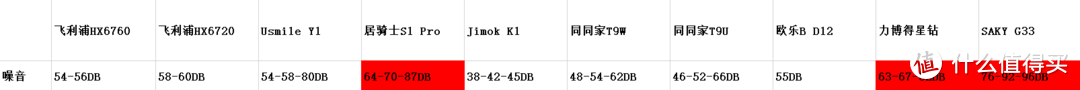 高价≠好用——10款电动牙刷测评，告诉你哪款值得买