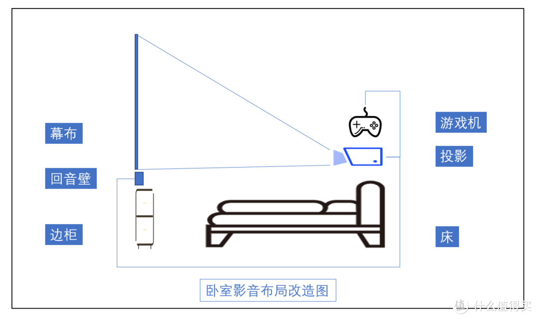 打造音响5.1声道布局顾虑多？尝试回音壁快速构建沉浸环绕声场