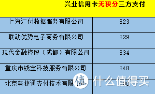 建行开闸泄洪，错过“融e借”的，别错过建行！赠兴业开始拉黑第三方支付，线下无积分！