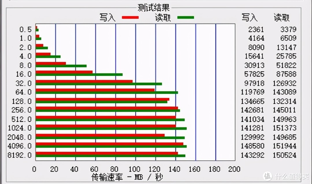 七档可调的ORICO笔记本支架，扩展坞都省了！