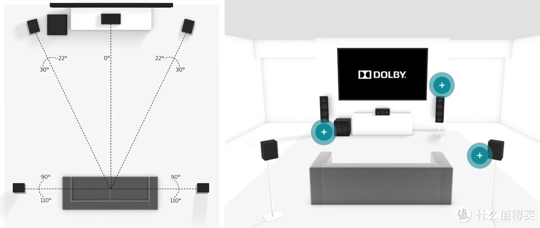 5.1声道杜比官网图