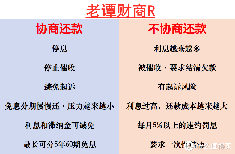 热炒：停息挂账，最长5年60期免息！异地网申，轻松解决网点问题！