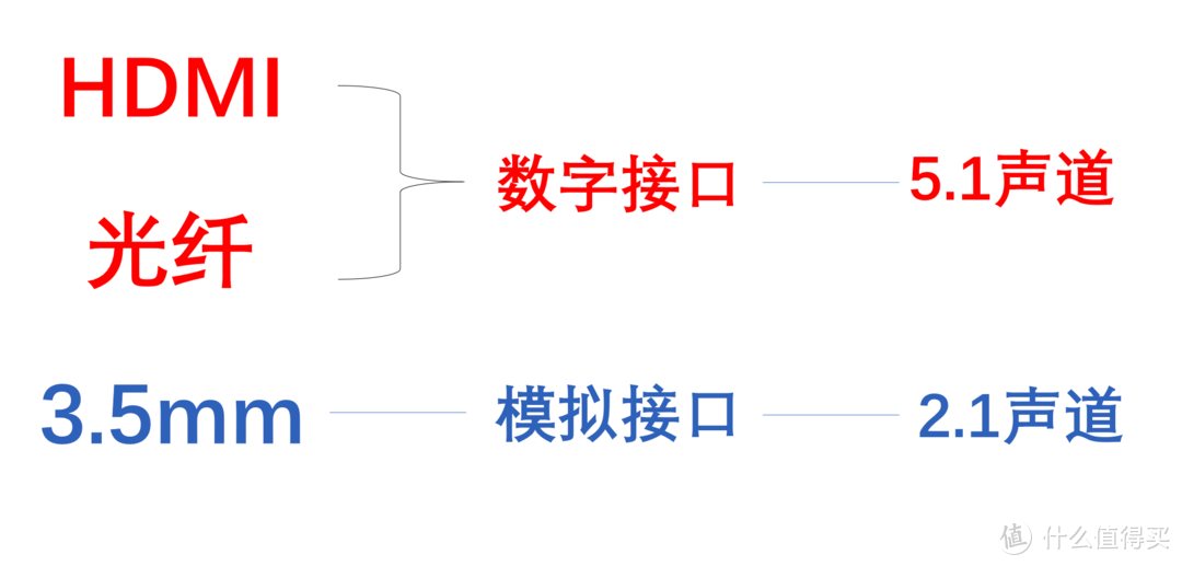 打造音响5.1声道布局顾虑多？尝试回音壁快速构建沉浸环绕声场