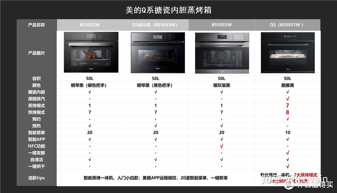 2021嵌入式蒸烤箱哪款值得买？