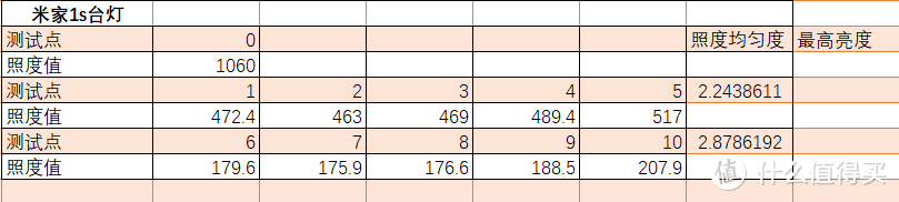 200以内护眼台灯神仙打架，一文看懂怎么选！