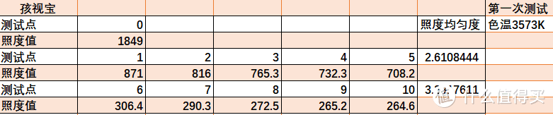 200以内护眼台灯神仙打架，一文看懂怎么选！