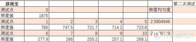 200以内护眼台灯神仙打架，一文看懂怎么选！