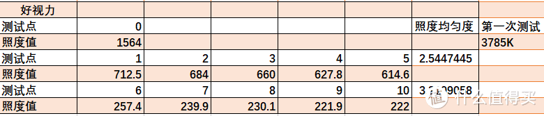 200以内护眼台灯神仙打架，一文看懂怎么选！