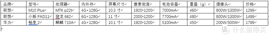 大学生平板推荐——配置刚好，价格很香