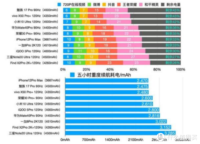 三「零」家族再添新丁-亲儿子魅族 17 系列再度OTA