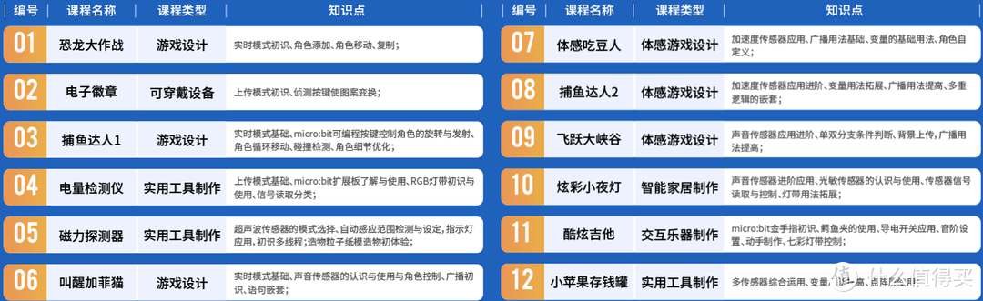 让孩子学习编程？买开发板？轻松玩转神奇的造物粒子，少儿编程玩具！