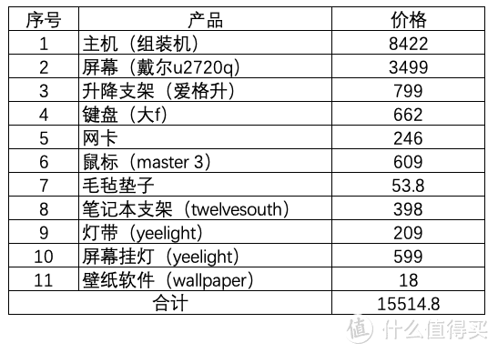 桌面改造到满意要花多少钱？无线化桌面打造过程分享