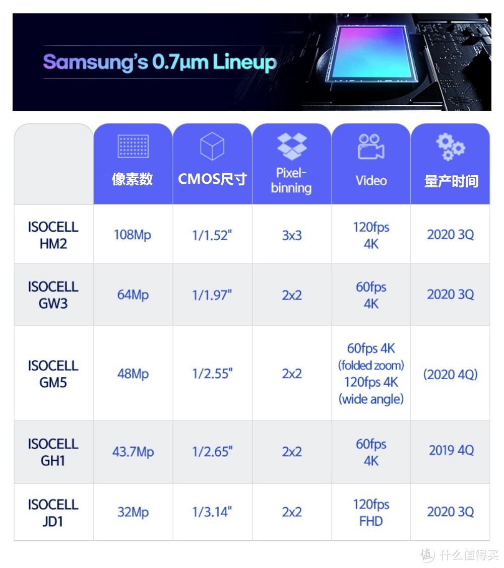 千元睿智之选iQOO Z3评测：高帧游戏流畅玩，样片显高级感