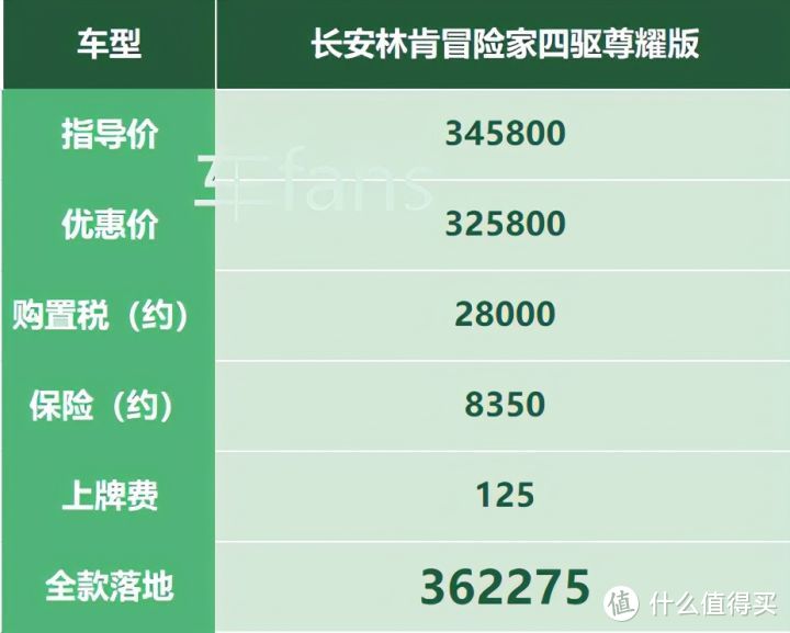 车主分享：买车注重个人喜好，4S店接待水平参差不齐