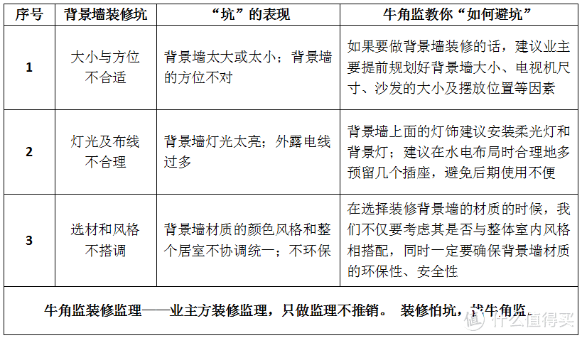 装修100坑——089背景墙装修坑