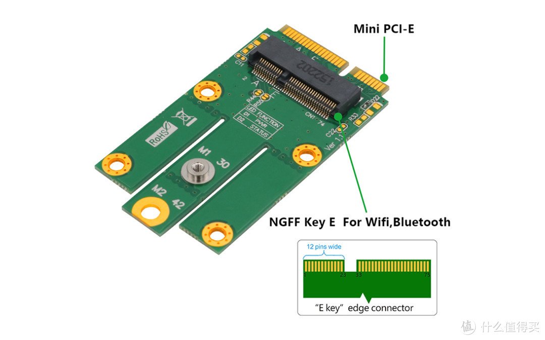NUC、NAS都适合，实用mini PCIe扩展卡盘点
