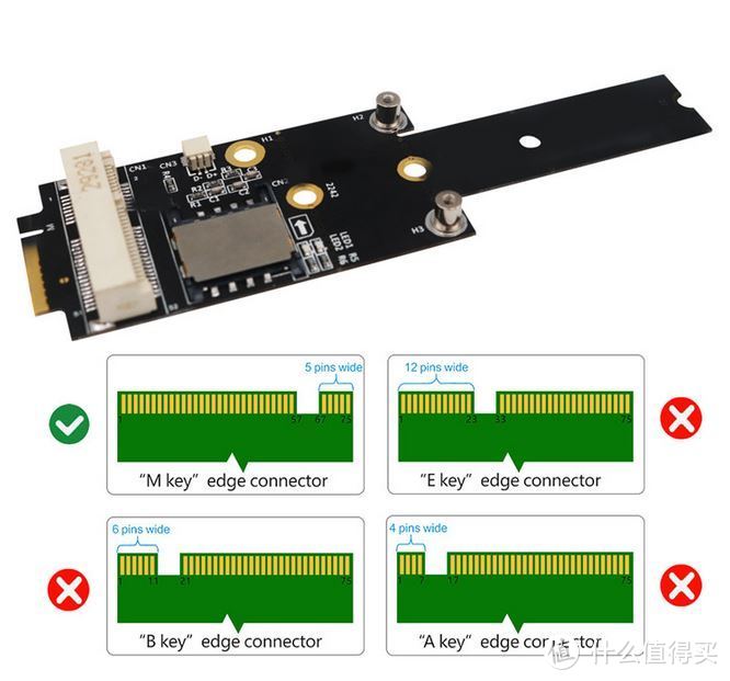 NUC、NAS都适合，实用mini PCIe扩展卡盘点