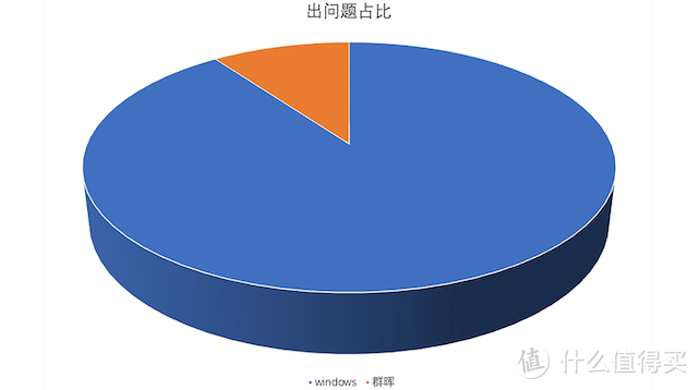 （发烧屋）教你如何解决蓝光机/KODI无法打开局域网NFS共享的问题/安卓播放器硬盘硬盘播放器