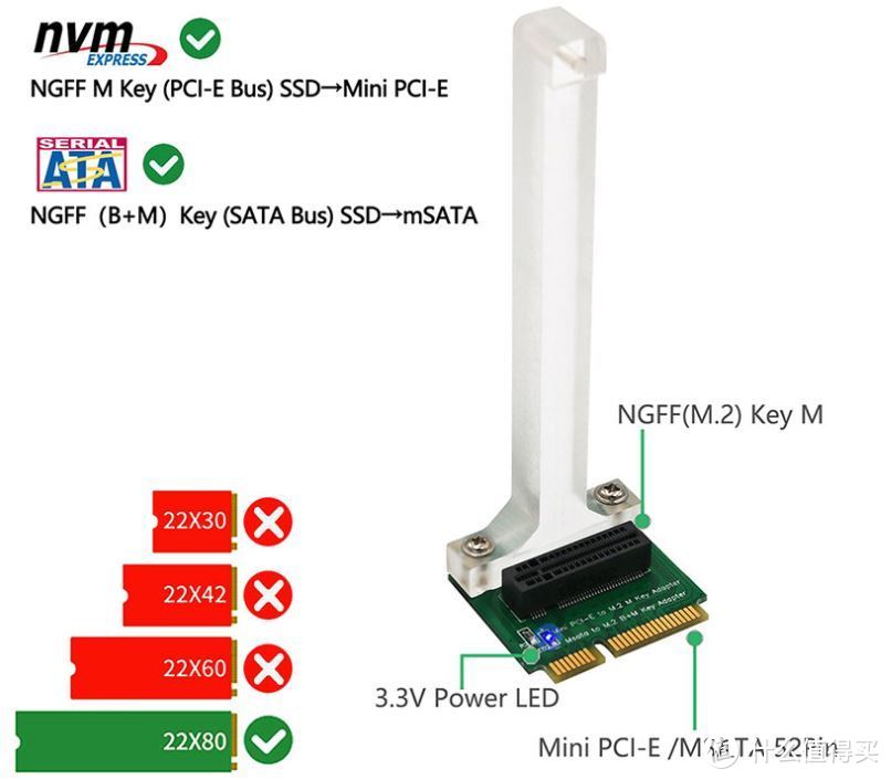 NUC、NAS都适合，实用mini PCIe扩展卡盘点