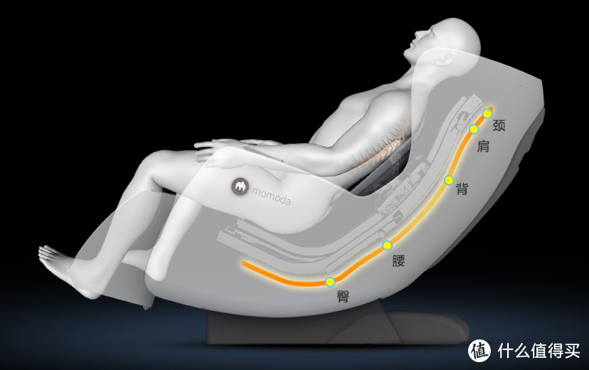 小米有品宝藏多：全面解读摩摩哒小全能Ⅱ按摩椅