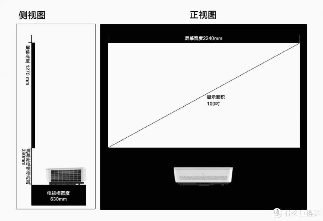 大大大大激光电视到底值得买吗？对比投影or液晶电视谁更香？