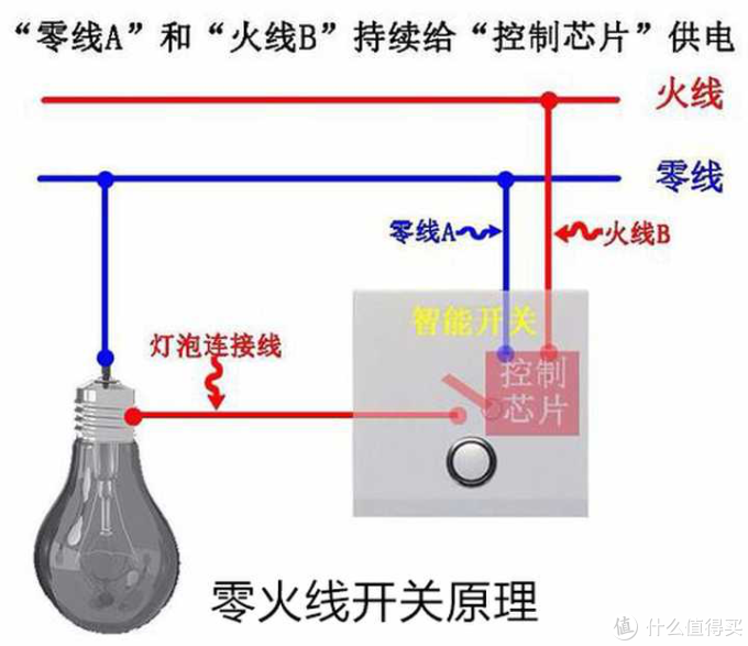 开关面板改造(二) 智能开关面板