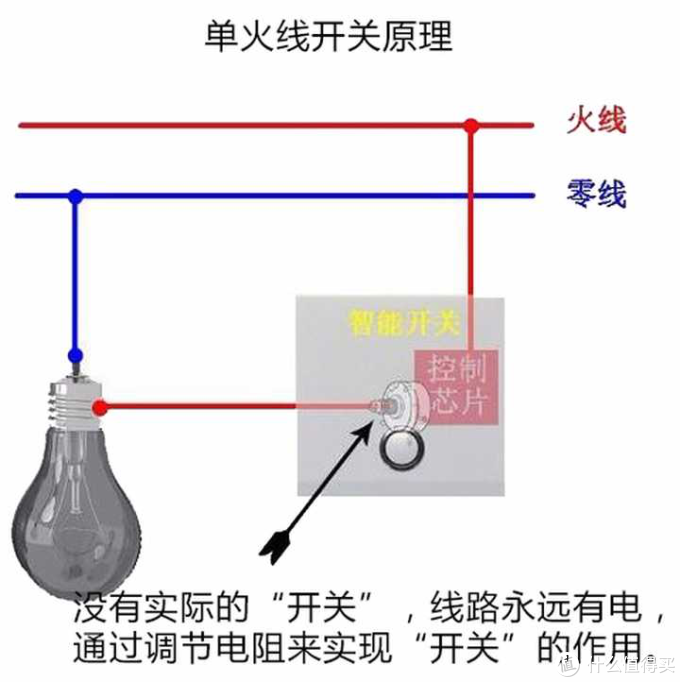 开关面板改造(二) 智能开关面板