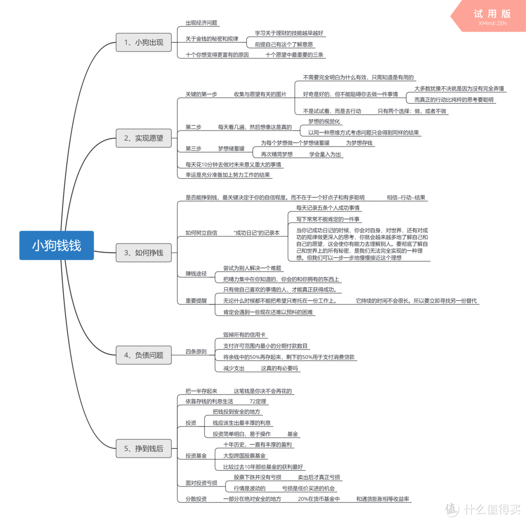 小狗钱钱