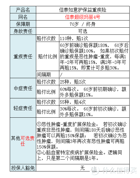 【易懂测评】信泰超级玛丽4号，不为人知的6点