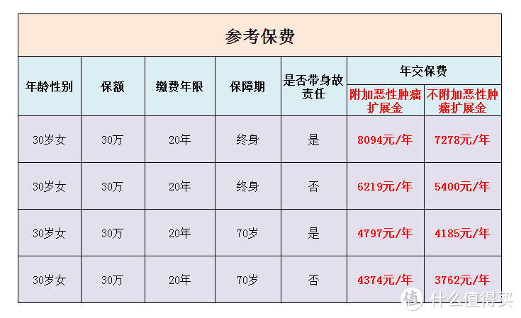 【易懂测评】信泰超级玛丽4号，不为人知的6点