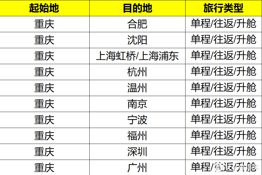 国航霸气宣布：113条航线，全部半价兑换！小长假也能用