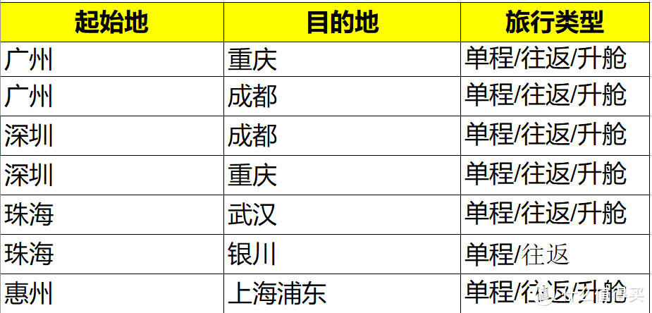 国航霸气宣布：113条航线，全部半价兑换！小长假也能用