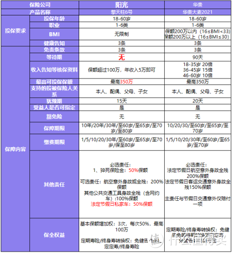 2021最值得关注的两款定寿：小雨伞擎天柱6号和华贵大麦2021