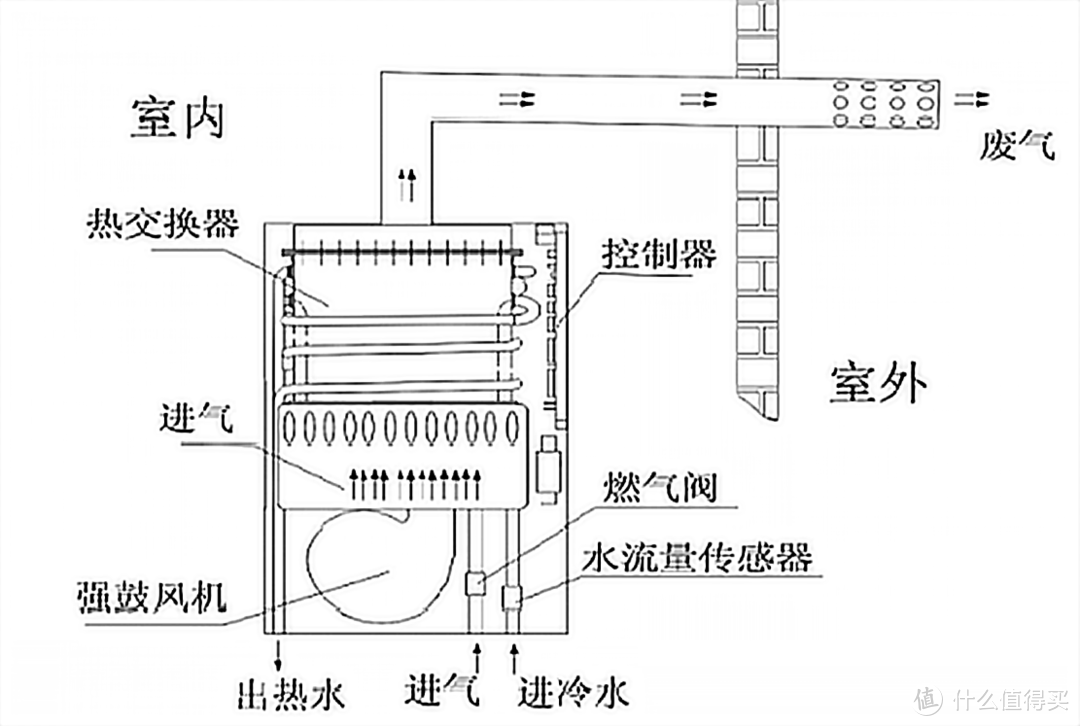 优质热水器全面解析—卡萨帝16L瀑布洗燃气热水器详测