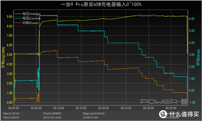 有线无线旗舰水准，一加9 Pro充电评测