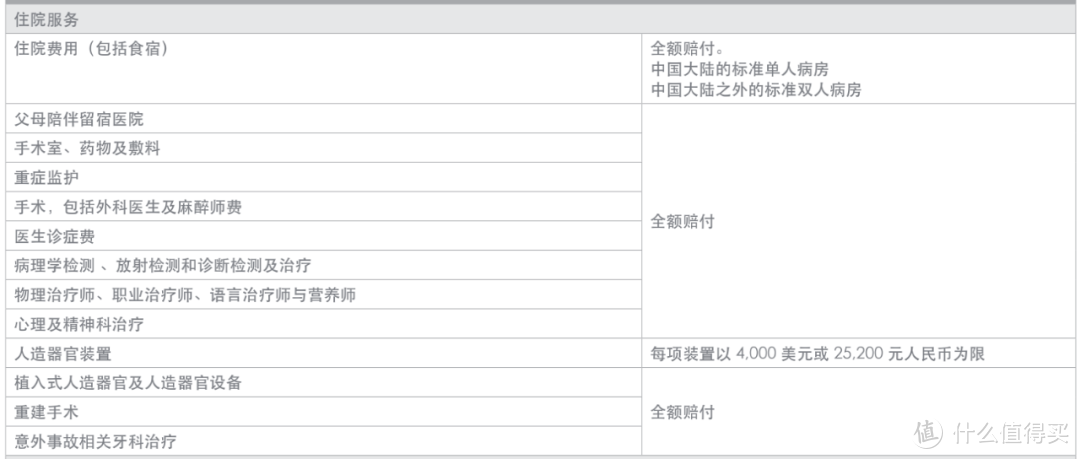 Bupa智选计划-亚太地区稳稳的保障