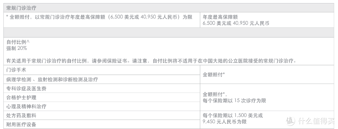 Bupa智选计划-亚太地区稳稳的保障