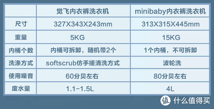 一台搞定全家贴身衣物，我的内衣裤洗衣机升级体验分享（附机型对比）