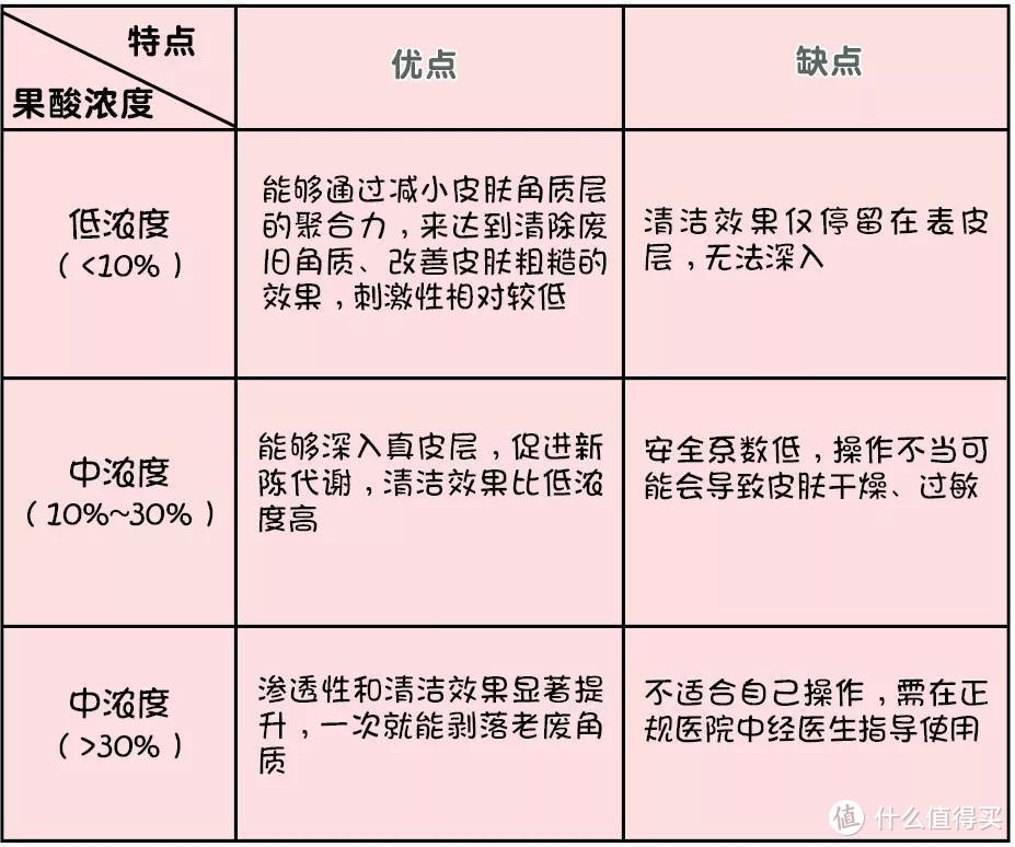 别人刷酸是蛋壳肌，你刷酸就烂脸？原因其实在这里！