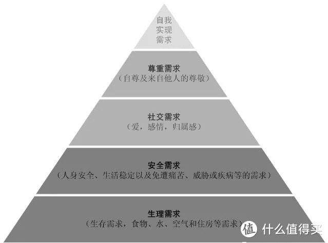 为了瘦 我差点患上暴食症 食品健康 什么值得买