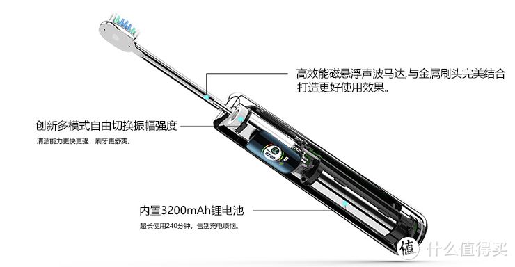 电动牙刷哪个牌子好？从在售电动牙刷中精选最优款