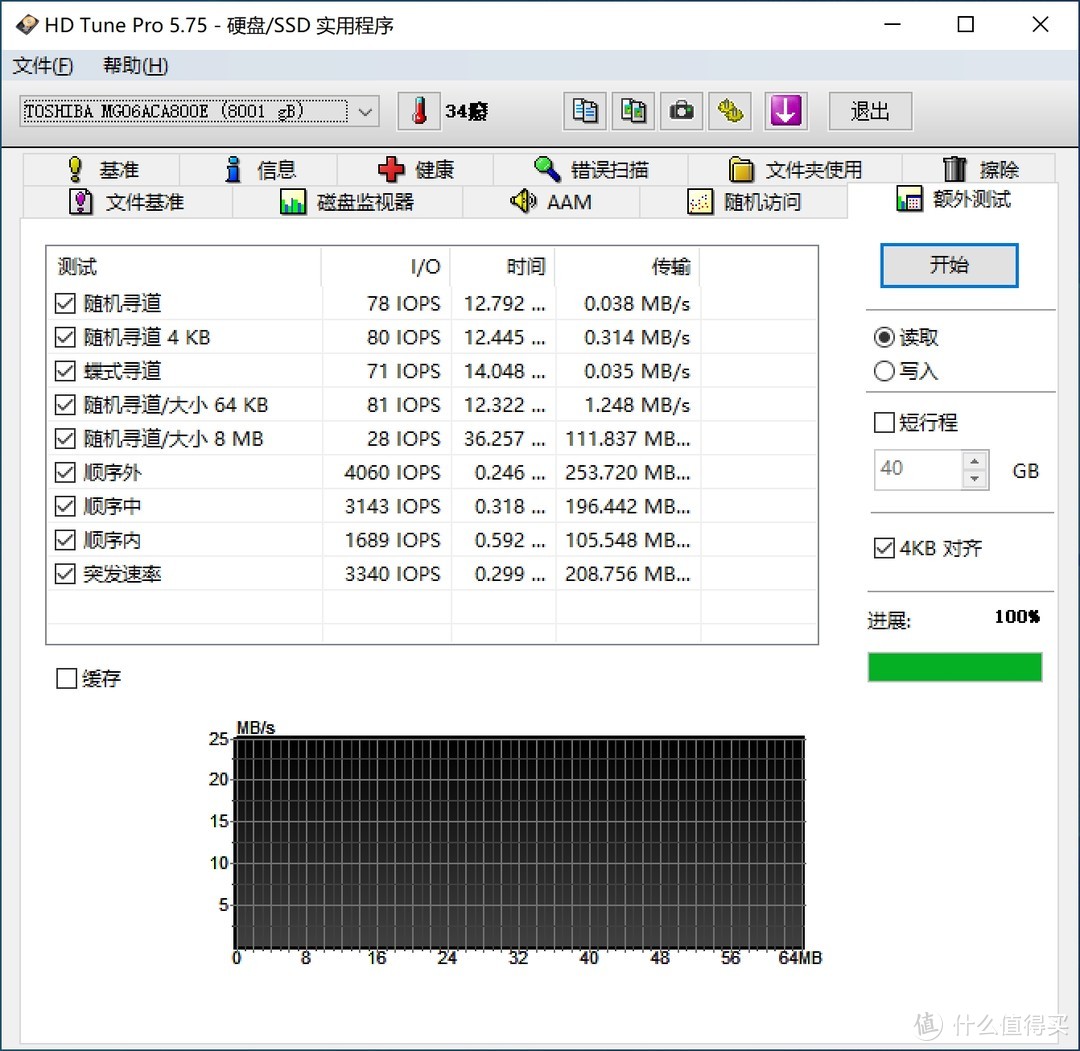 买到了 11700K 跟 3060 ，看看整体性能如何