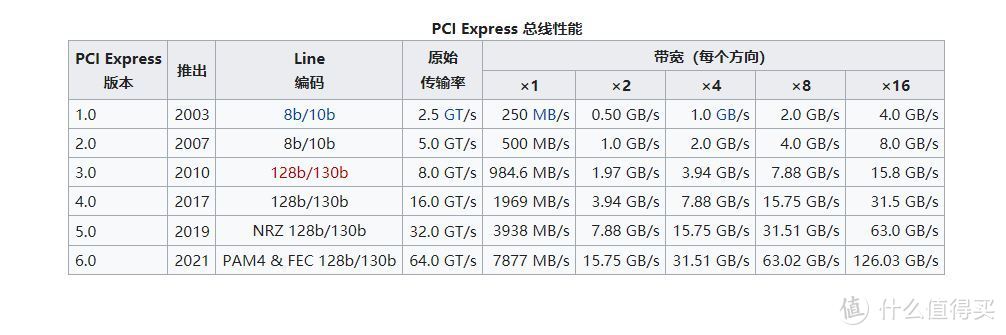 NUC、NAS都适合，实用mini PCIe扩展卡盘点