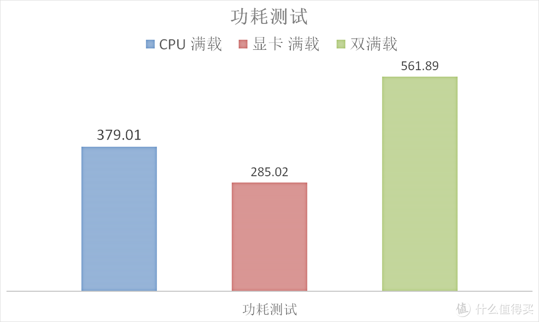 买到了 11700K 跟 3060 ，看看整体性能如何