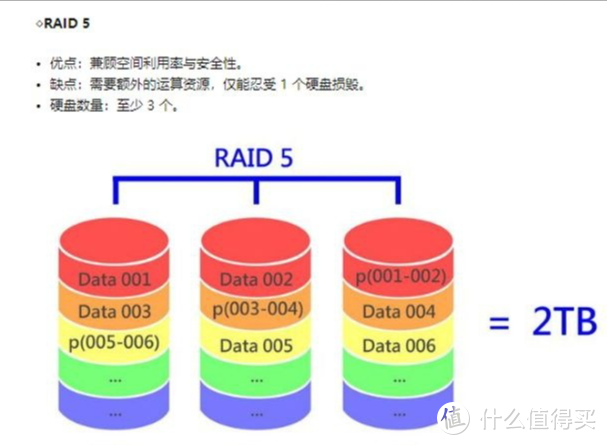 【干货分享】磁盘阵列是什么东西，为什么需要阵列？