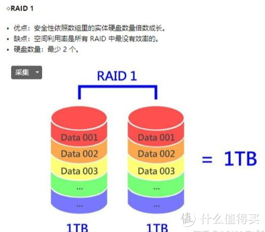 【干货分享】磁盘阵列是什么东西，为什么需要阵列？