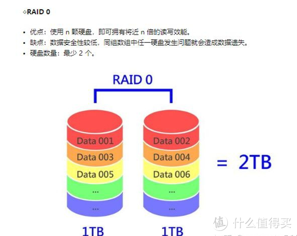 【干货分享】磁盘阵列是什么东西，为什么需要阵列？