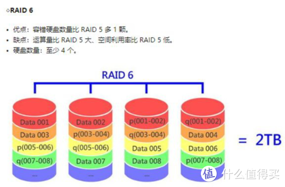 【干货分享】磁盘阵列是什么东西，为什么需要阵列？